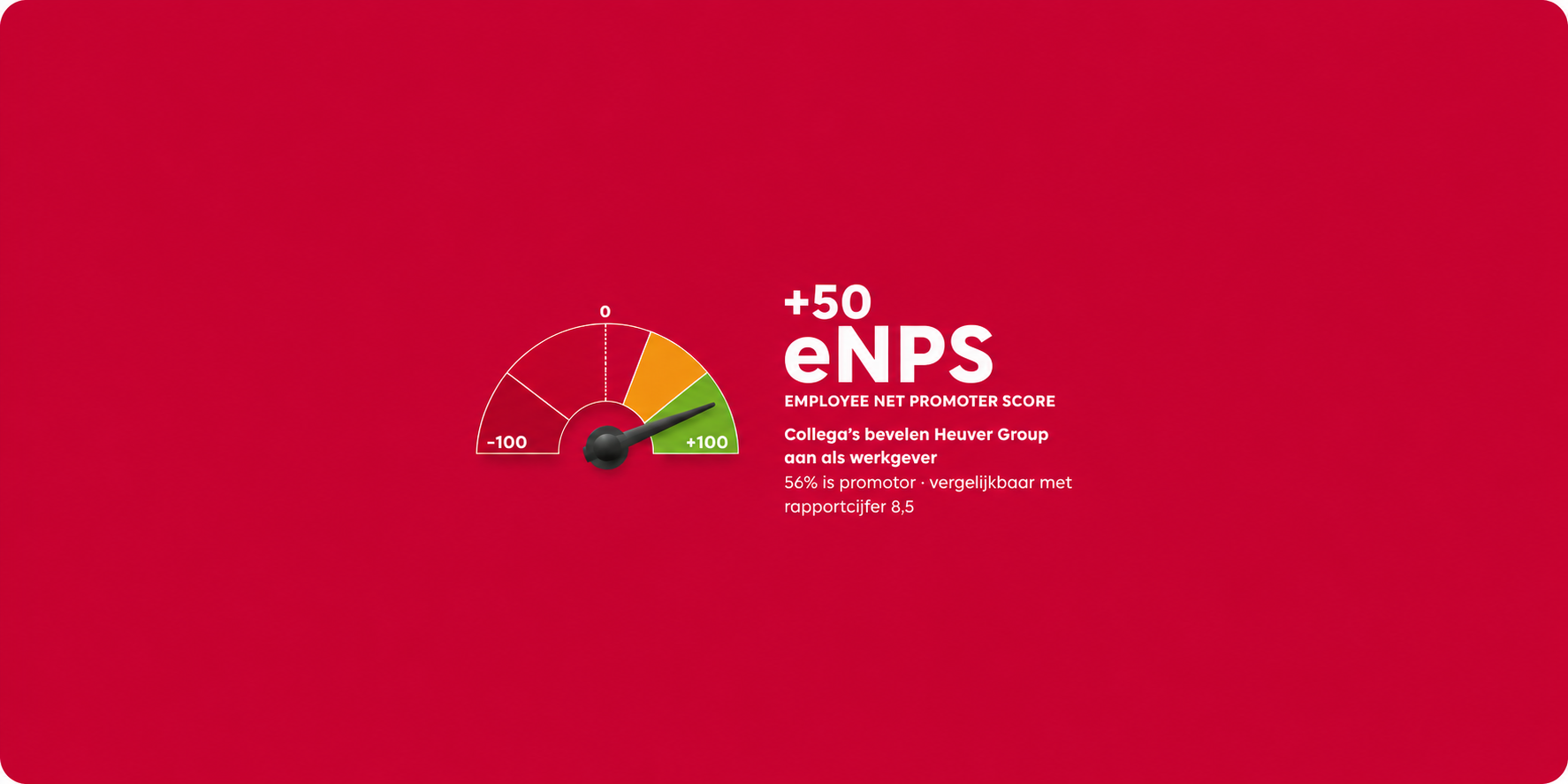 eNPS score banner NL