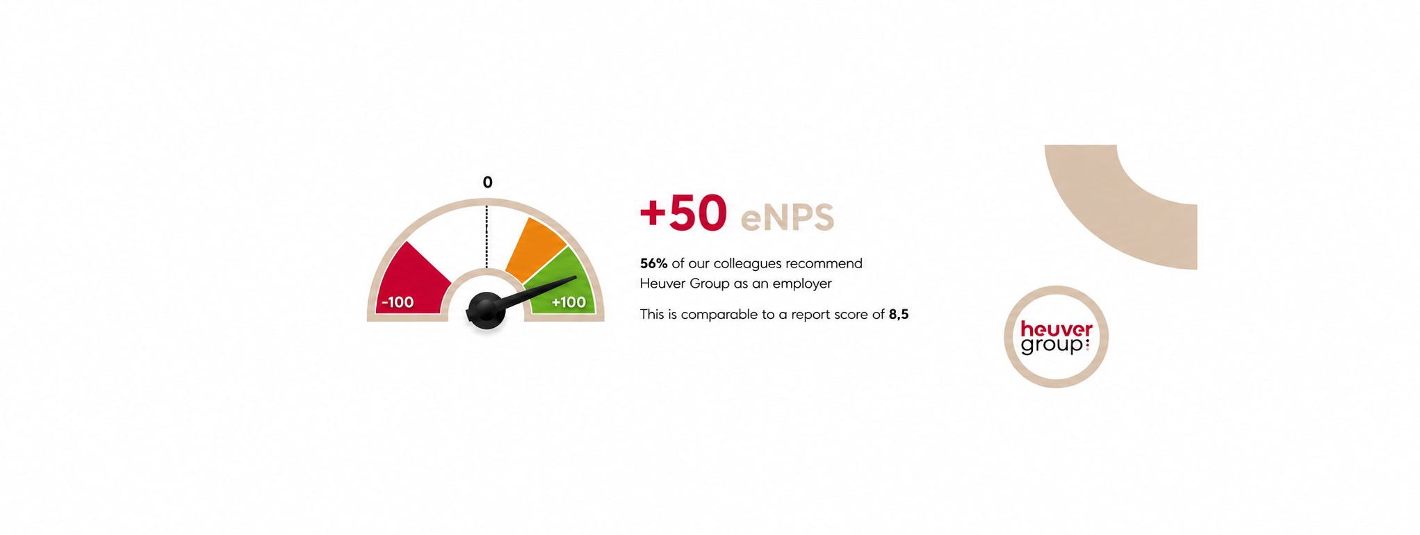 eNPS banner EN