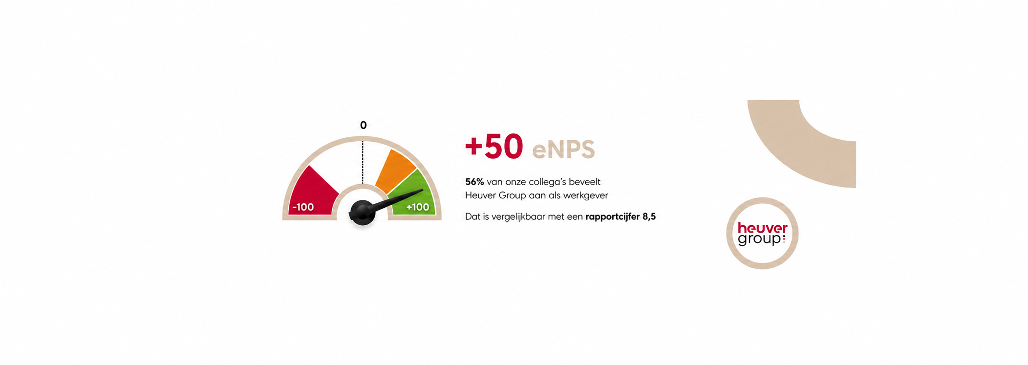 eNPS banner NL