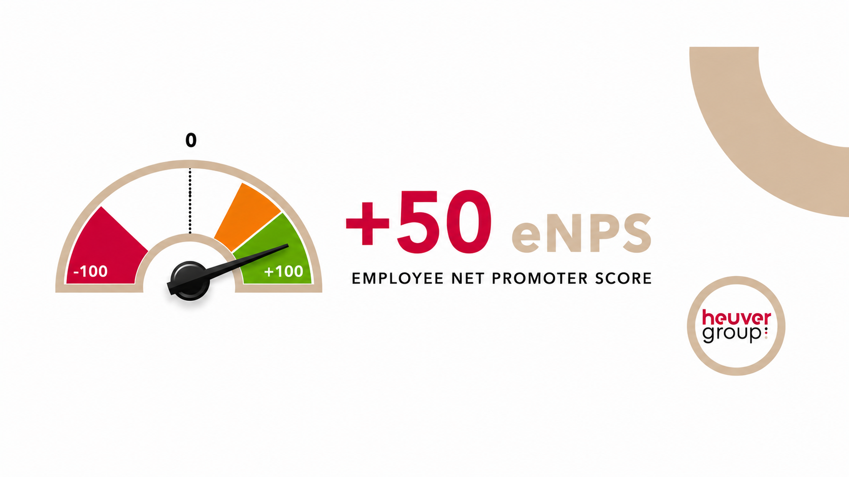eNPS score